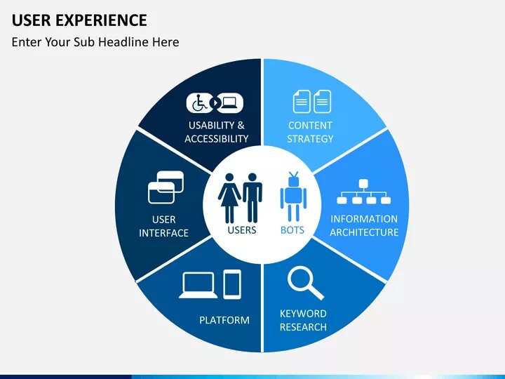 User experience «пользовательский опыт». User experience. Experience опыт. Единый пользовательский опыт. Наибольший user