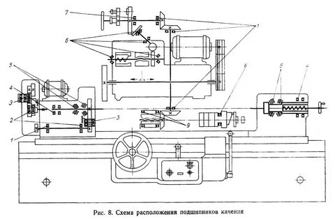 Чертеж шлифовального станка