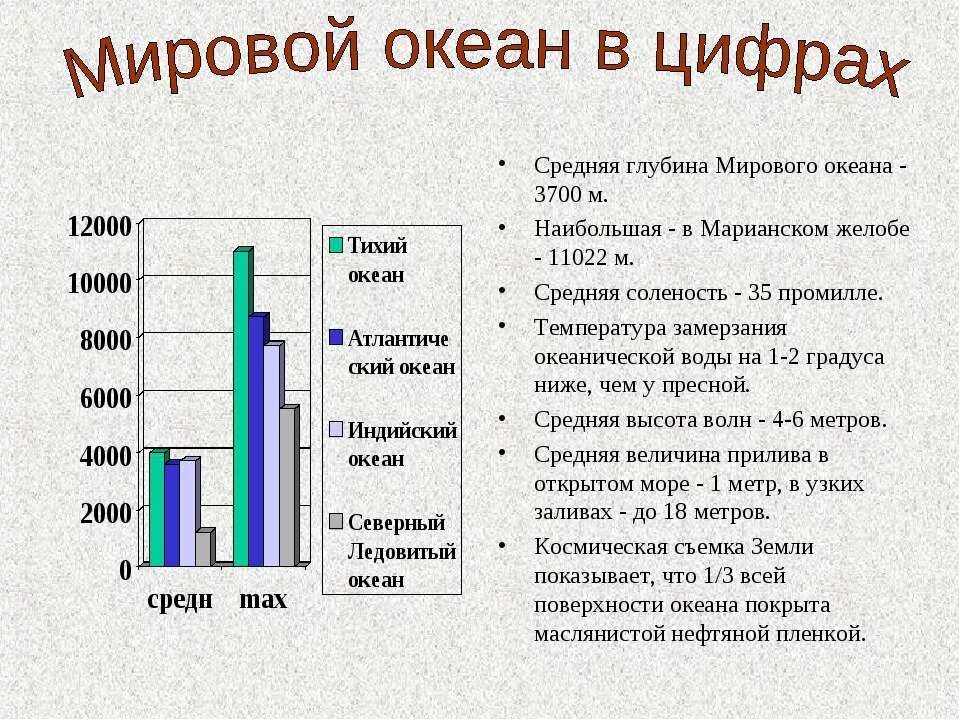 на сколько исследован океан. соотношение мирового океана и суши. пресная и соленая вода. парк русская арктика интересные факты. мировой океан изучен.