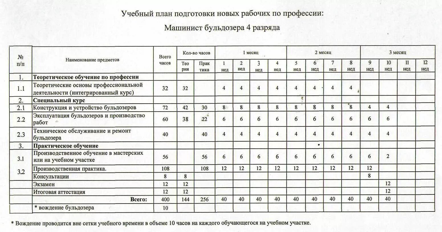 Учебные рабочие программы рабочих профессий