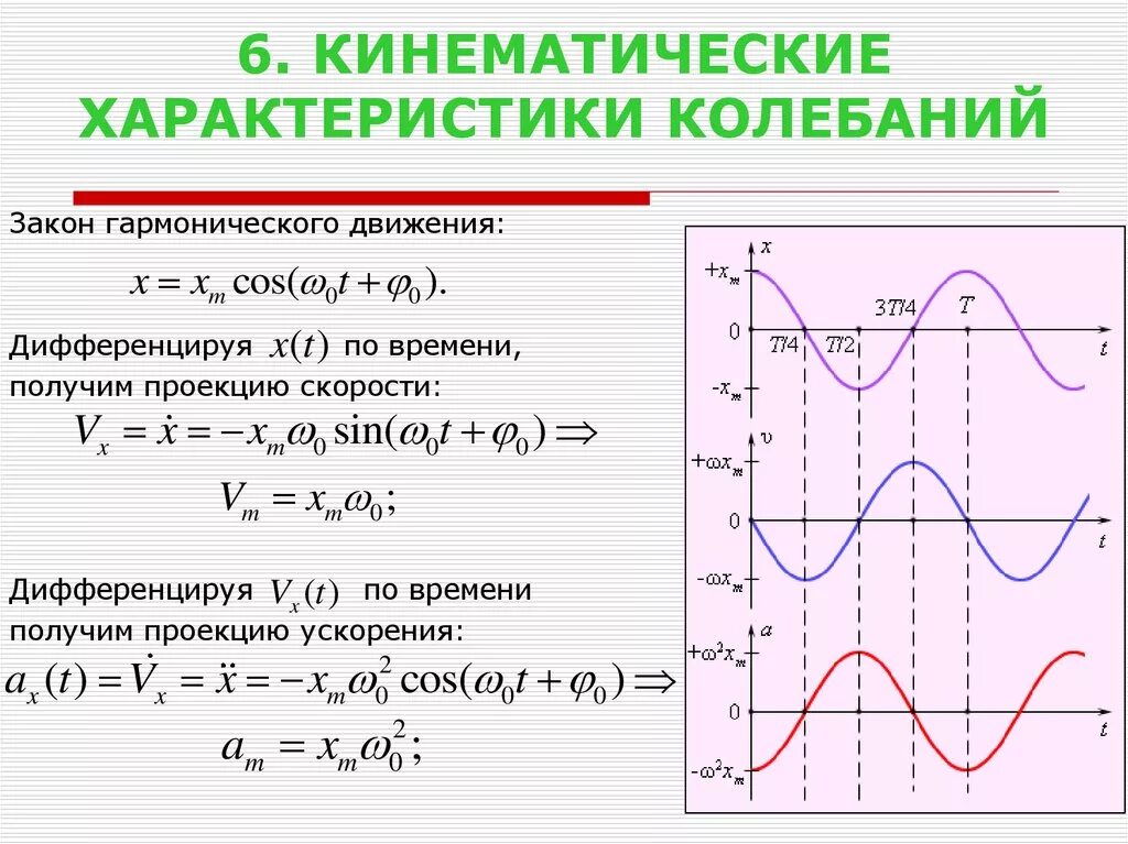 Определение гармонических колебаний. Кинематические характеристики колебательного движения. Характеристики гармонического колебательного движения. Гармонические колебания формулы 11 класс. Характеристики колебаний гармонических гармонических.