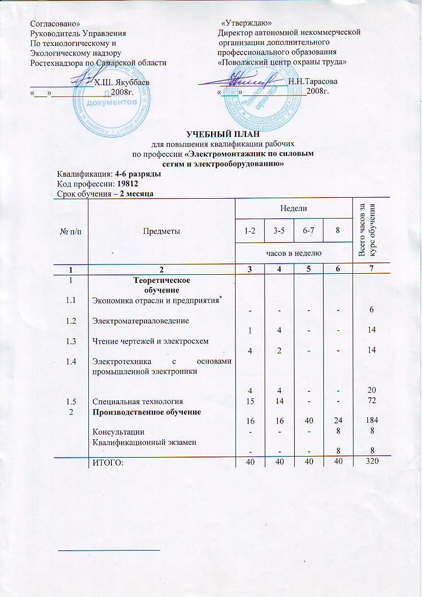 электрики. электромонтажник по силовым сетям. электромонтажник по силовым сетям и электрооборудованию. должность электромонтер. электромонтажник по силовым сетям и электрооборудованию еткс.
