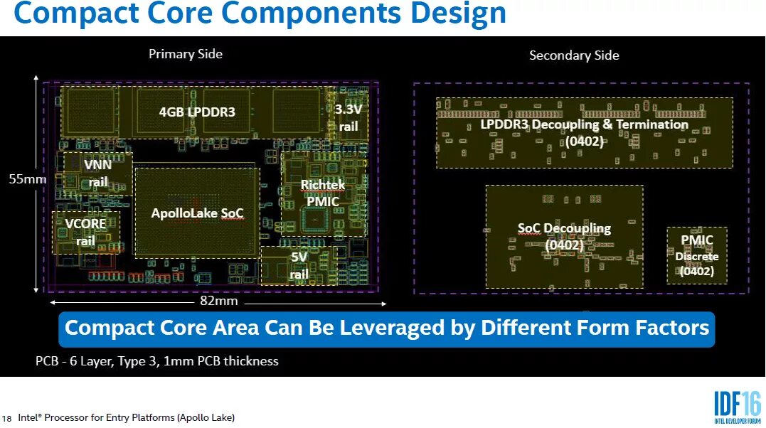 Core components