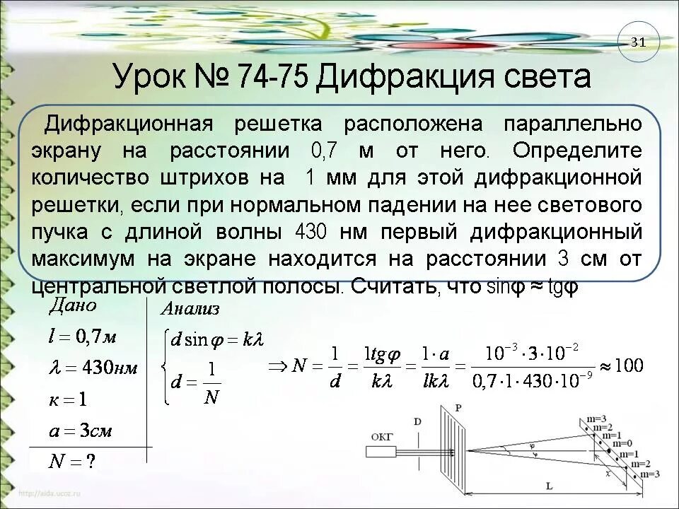 Монохроматический пучок параллельных лучей. Разрешающая способность дифракционной решетки. Формула максимума дифракционной решетки. Максимум дифракционной решетки. Спектр дифракционной решетки.