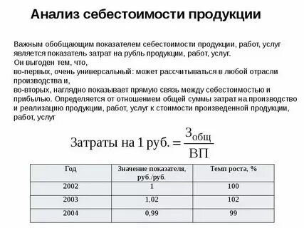 1 себестоимость продукции