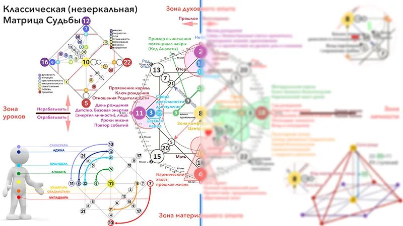 Карта здоровья расшифровка