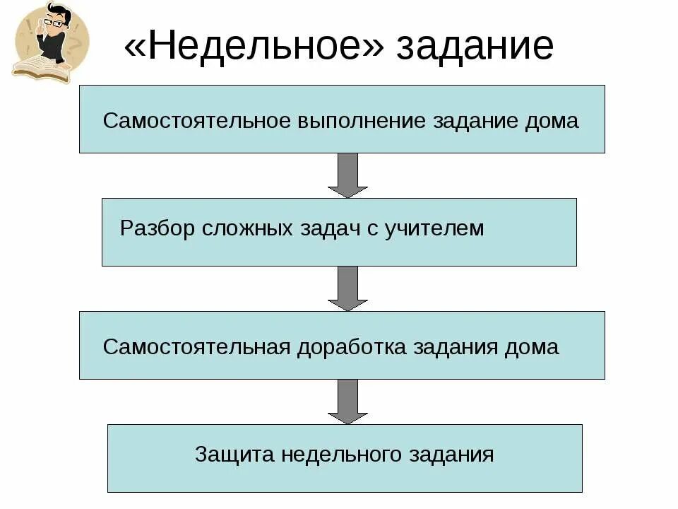 Недельное задание