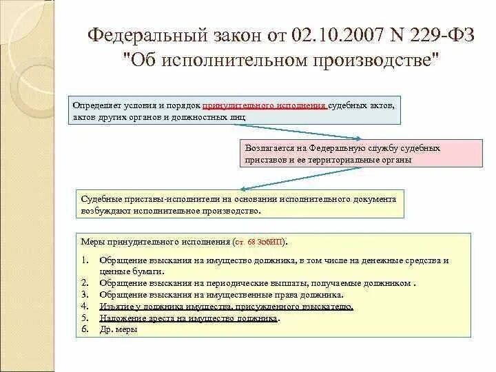 229 ФЗ об исполнительном производстве. Федеральный закон 229. Федеральный закон 229-ФЗ. Статья 229 ФЗ. Фз 229 об исполнительном производстве с комментариями