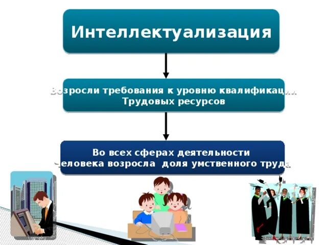 Требования к уровню квалификации. Интеллектуализация трудовых ресурсов. уровень трудовых ресурсов. требования к уровню квалификации трудовых ресурсов. интеллектуализация трудовых ресурсов в нтр это.
