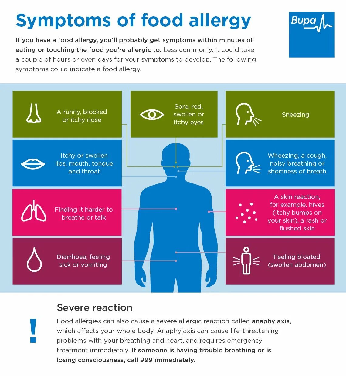 Аллергия инфографика.