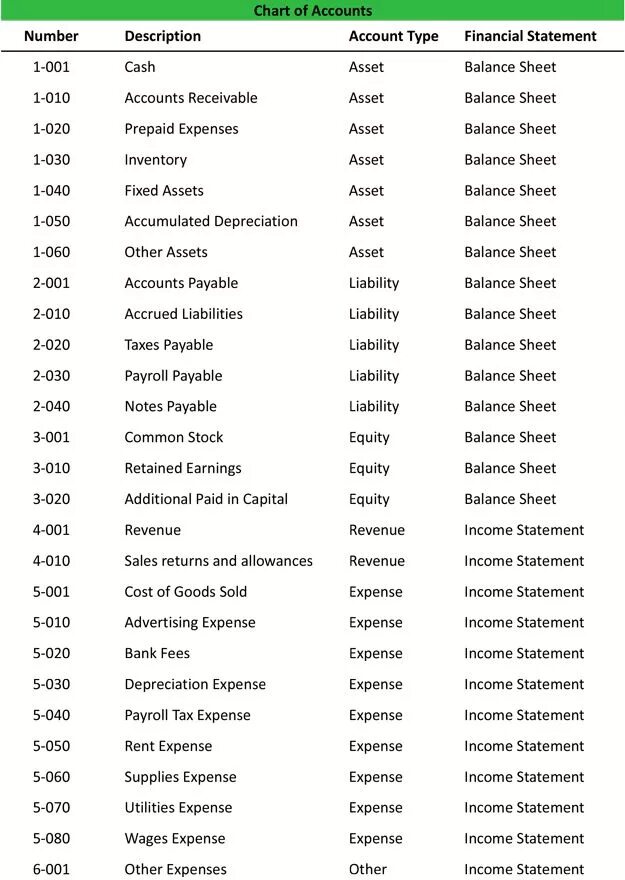 Facebook bi khoa roi. Accounts for 30 of the. Бухгалтерия картинки. Dbs bank ltd hong kong branch example of letter. United overseas bank ltd.