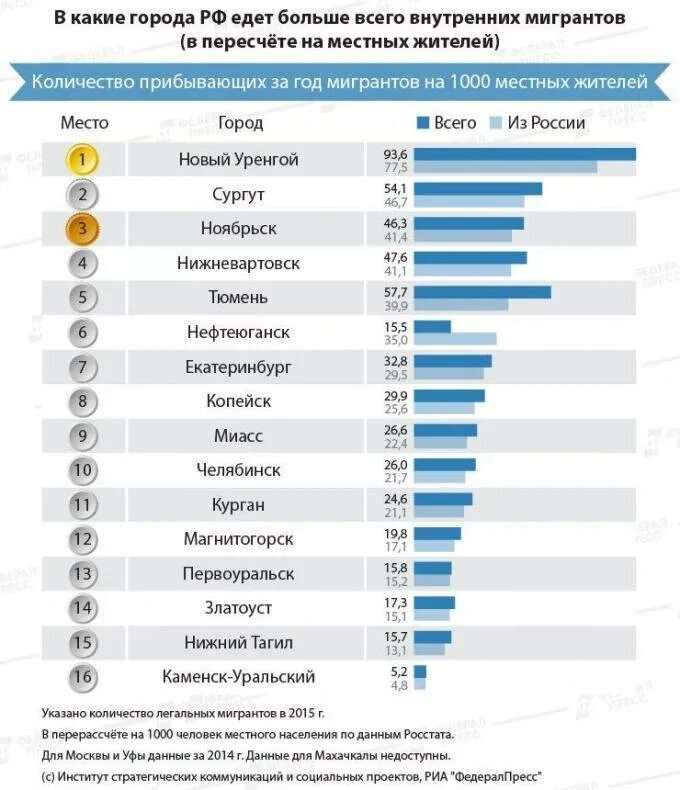 Куда поехать работать