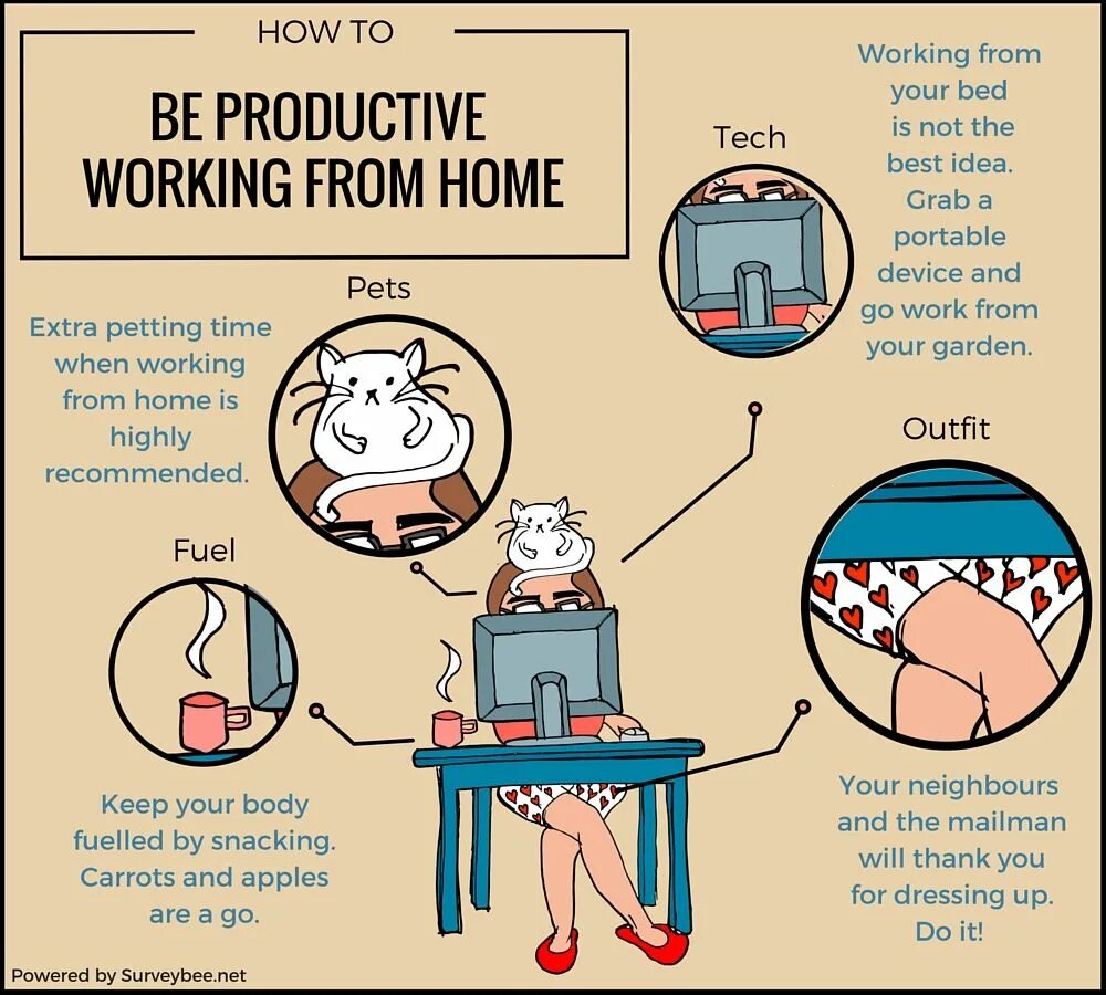 How to work at blum код. How to be productive. инфографика работа. рабочее место инфографика. how to work.