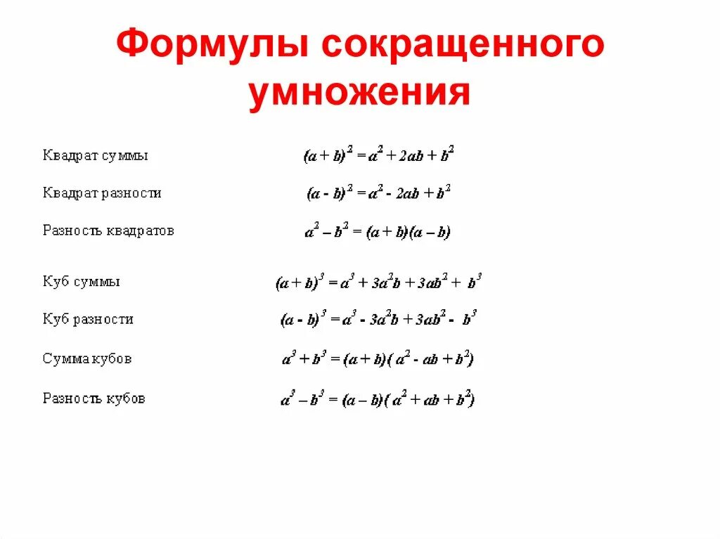 Формула раскрытия скобки в 3 степени. Формула сокращение умножение 4 степени. Формулы сокращенного умножения a3-b. Формула раскрытия скобок в 2. Ав кубе б в кубе