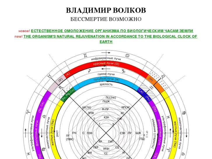 возможно ли бессмертие человека. физическое бессмертие. трансформация энергии. человеческое бессмертие. старение и бессмертие.