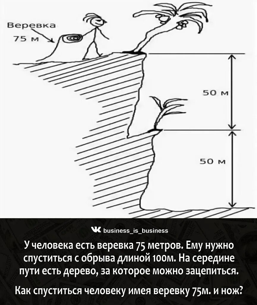 Загадка с веревкой и обрывом. Головоломка про веревку 75 метров. Загадка про обрыв 100 метров и веревка. Загадка про веревку 75 метров. Нужно будет спускаться с