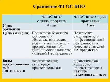 Сравнительная таблица фгос 2009 2021