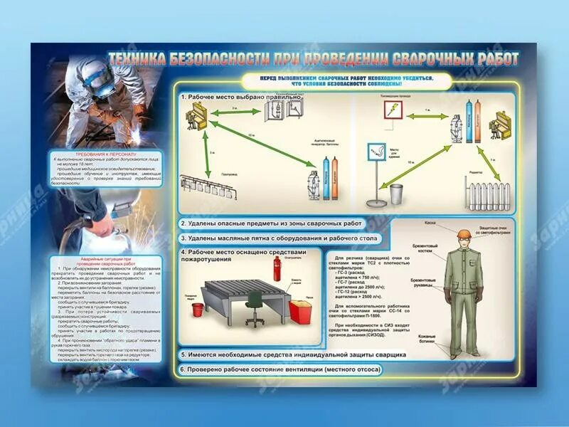 плакаты по техники безопасности. должностная инструкция сварщика полиэтилена. техника безопасности сварщика полуавтоматической сварки. инструкция сварщика. сварочные работы безопасность охрана труда.