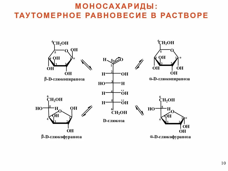 Цикло-оксо-таутомерия фруктозы. Глюкоза. Взаимопревращения глюкозы фруктозы и галактозы. Структура моносахаридов глюкозы и фруктозы. Галактоза это моносахарид.