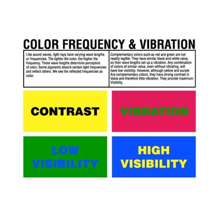 Color is important. Vibrational Frequency Chart. Vibration Colors. Color Frequency. Cheko Color Vibration цвета.