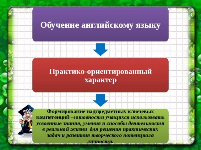 Практико ориентированное образование. Практико-ориентированный подход. Практико ориентированное занятие. Практико-ориентированный характер это. Практикоориентированность обучения.