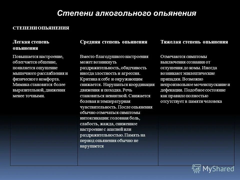 Признаки состояния опьянения. Клинические признаки средней степени алкогольного опьянения. Алкогольное опьянение средней степени тяжести. Стадии алкогольногтопьянения. Три степени алкогольного опьянения.