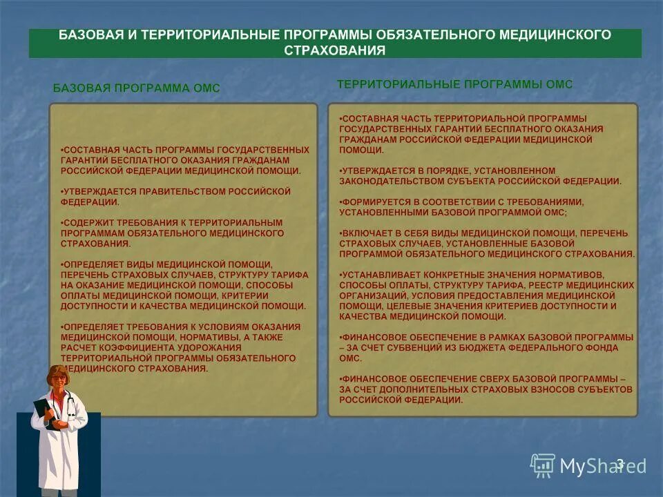 Базовая и территориальная программа ОМС. Программы обязательного медицинского страхования. Сравнение базовой и территориальной программы ОМС. Базовая программа госгарантий.