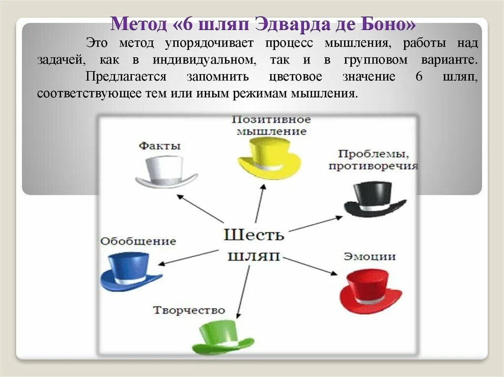 6 способов. Метод шести шляп Эдварда де Боно. Методика 6 шляп Эдварда де Боно. Метод шести шляп мышления э. де Боно.. Метод 6 шляп Боно.