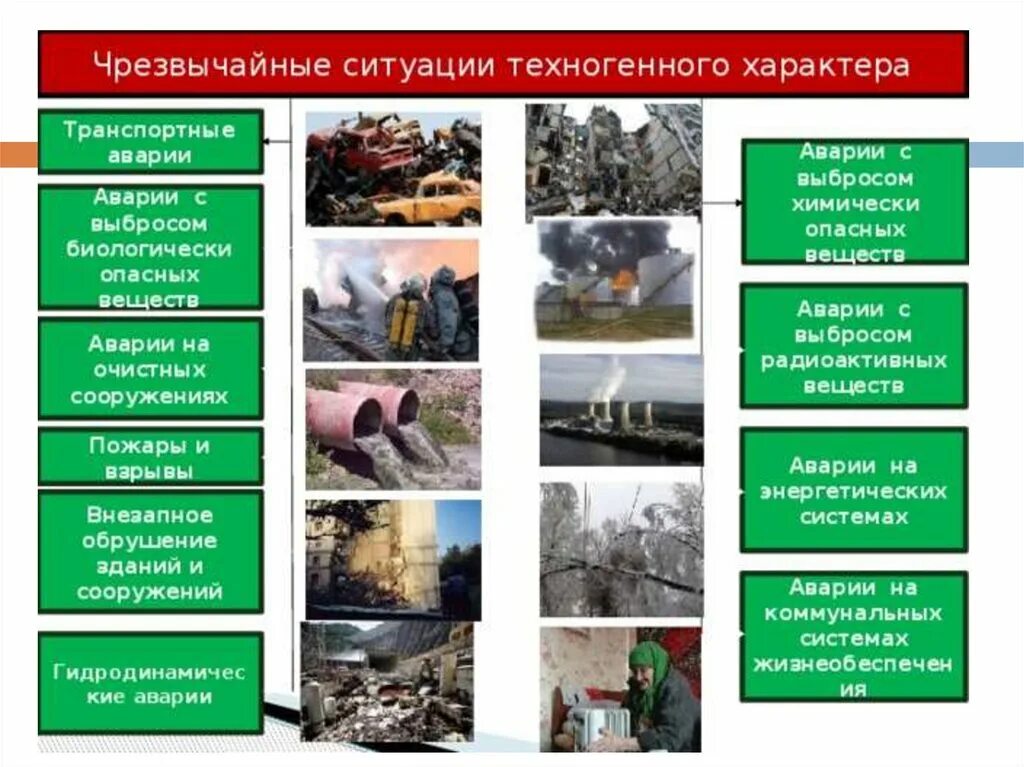 Пожар природного и техногенного характера. ЧС техногенного характера. Классификация чрезвычайных ситуаций техногенного характера. ЧС техногенного характера примеры. Чрезвычайная ситуация примеры.