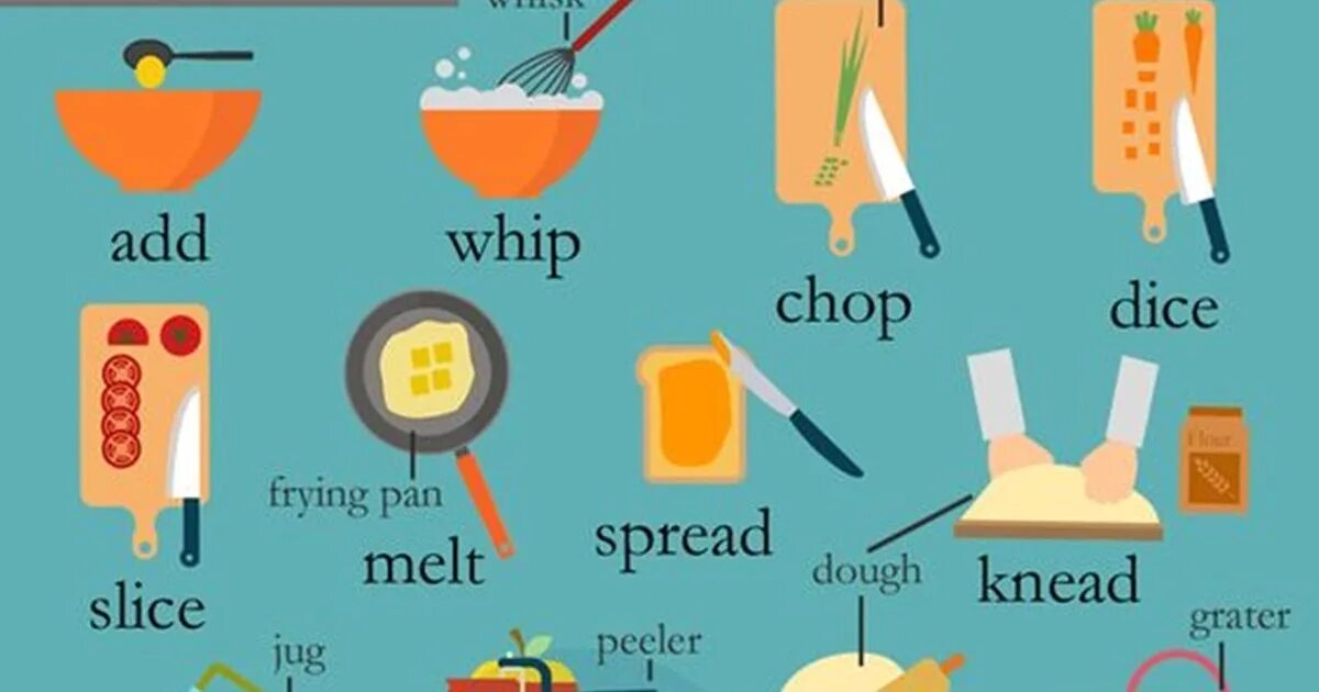 Cooking in english. Способы приготовления на английском. Глаголы готовки. Vocabulary готовка. Глаголы готовки на английском.