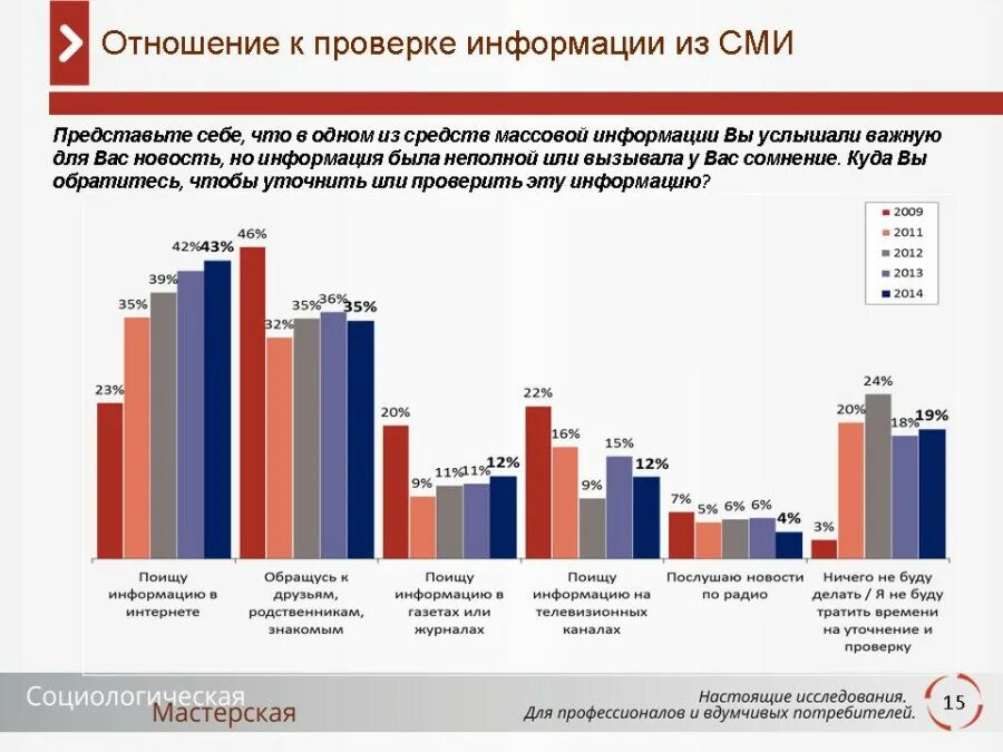 Сми представило результаты