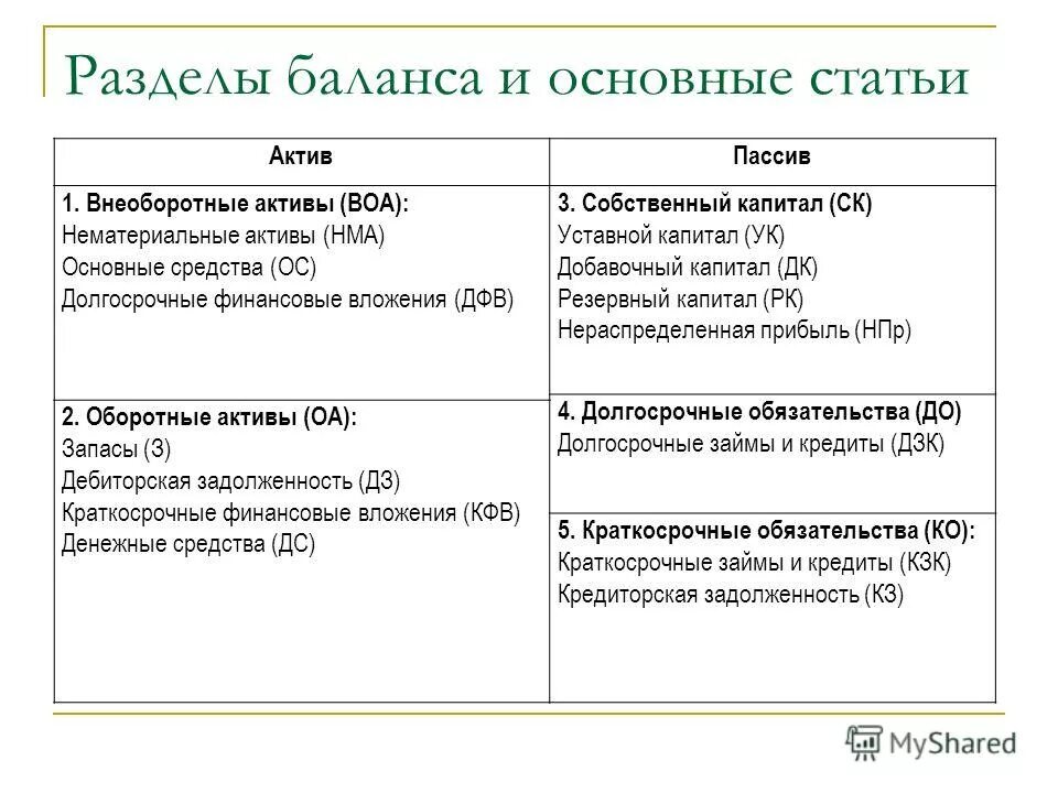 акции это актив или пассив