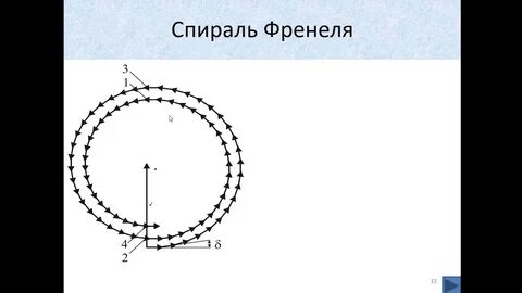 Спираль корню