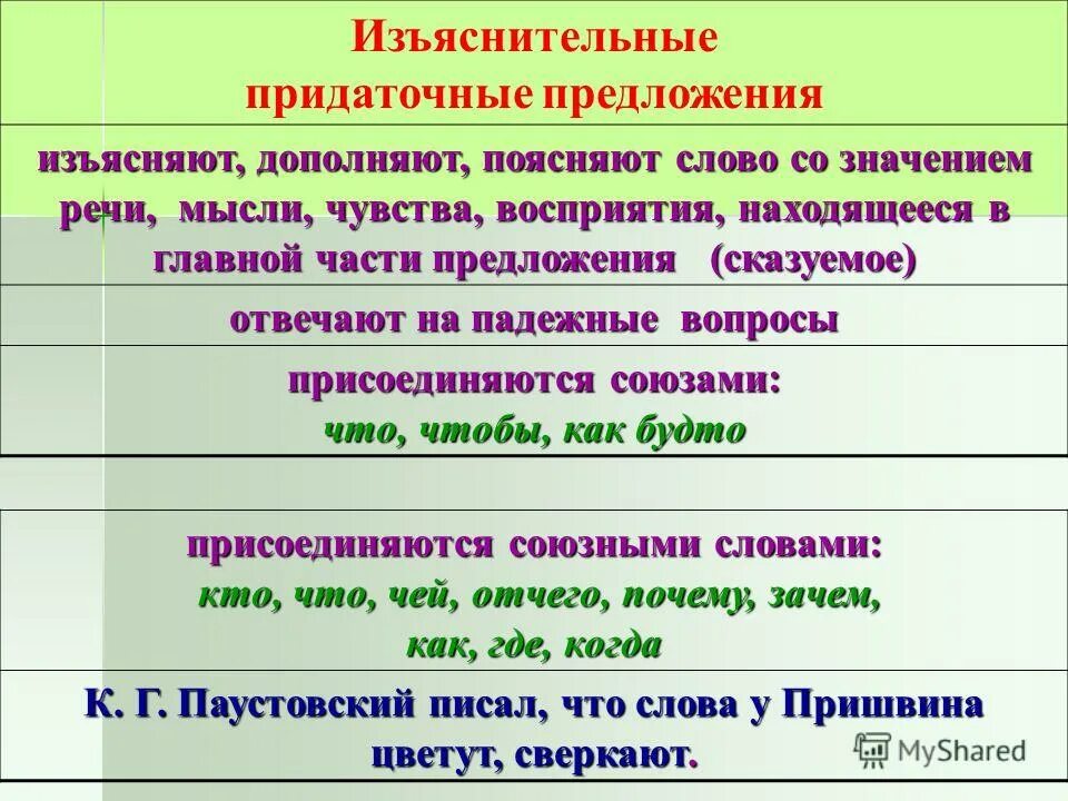 Объяснить слово задал. Изъяснительные придаточные предложения. Примеры изъяснительных придаточных предложений. Избяснительные передаточные. Прилаточгык изьясниткльные.