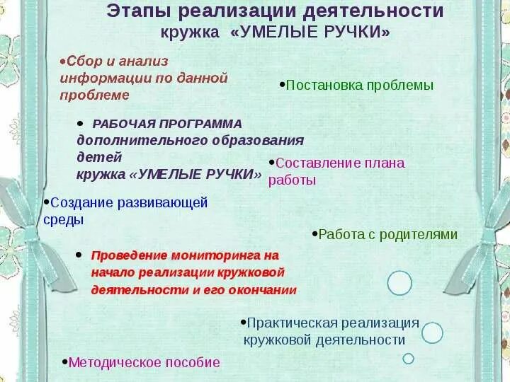 Отчет кружковой работы. Цели и задачи литературного кружка для детей. Виды кружковой деятельности. Формы работы кружковой деятельности. Кружок внеурочной деятельности.