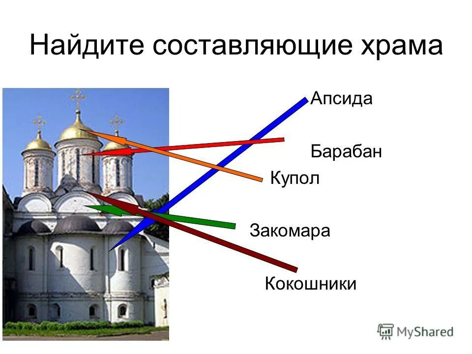 Своды презентация. Апсида это в древней Руси. Древнерусский храм апсида. Апсиды в архитектуре древней Руси. Закомары Ипатьевского монастыря.