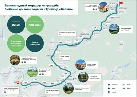 Веломаршрут дубна
