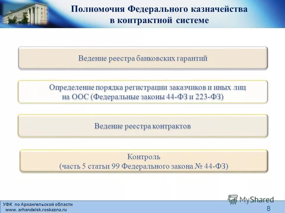 Сайт казначейства архангельской области