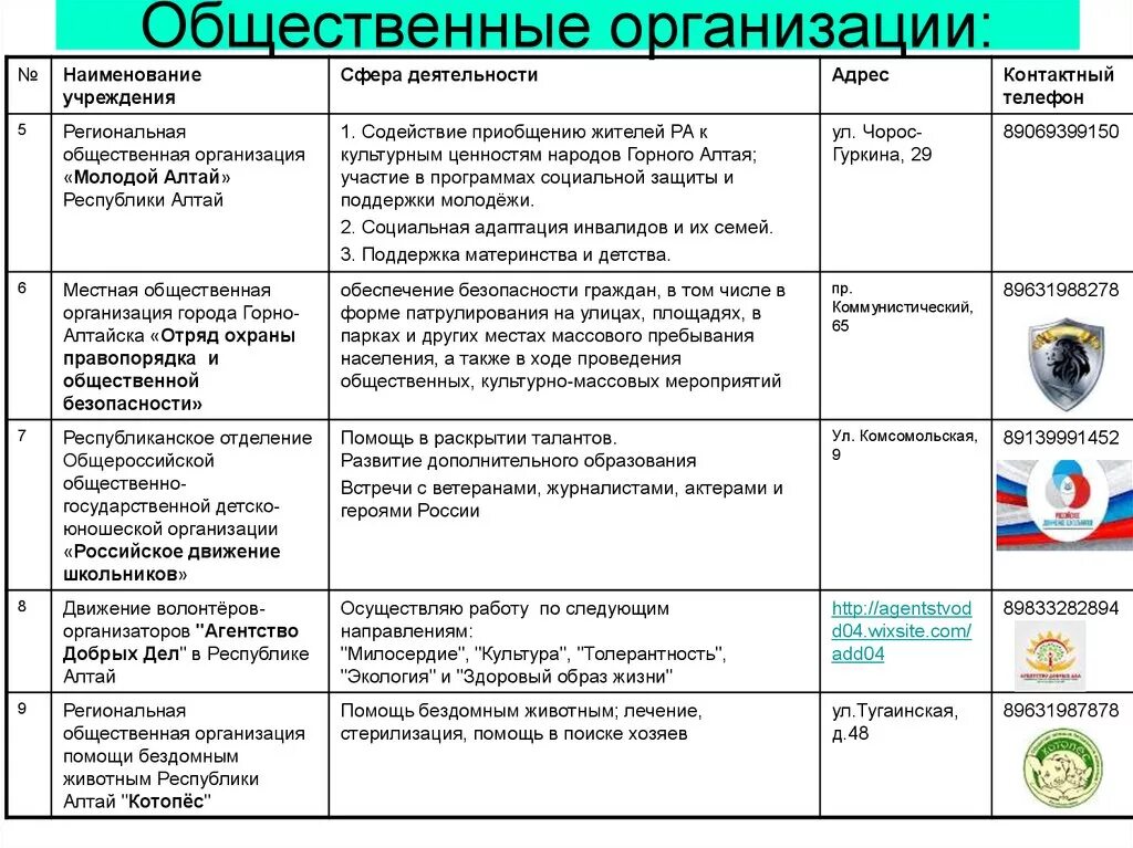 Общ учреждения в россии