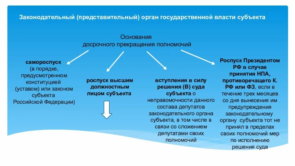 Компетенция государственного органа или должностного лица