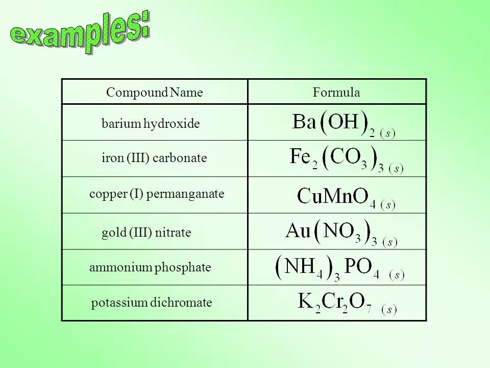Гидроксид бария формула и класс. Карбонат железа формула. Карбонат железа 3 формула. Нитрат железа формула. Нитрата дигидроксохрома (III).