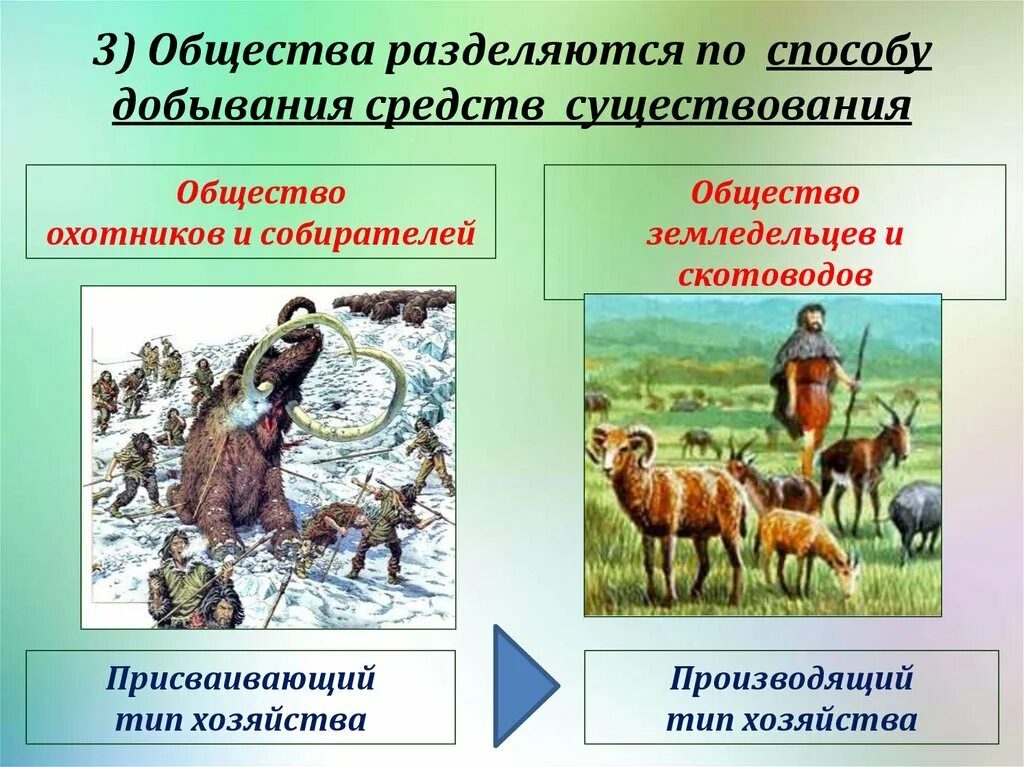 Общество собирателей, охотников, земледельцев, скотоводов. Общество земледельцев и скотов. По способу добывания средств существования. Общества по способу производства собирателей и охотников. Общество охотников собирателей