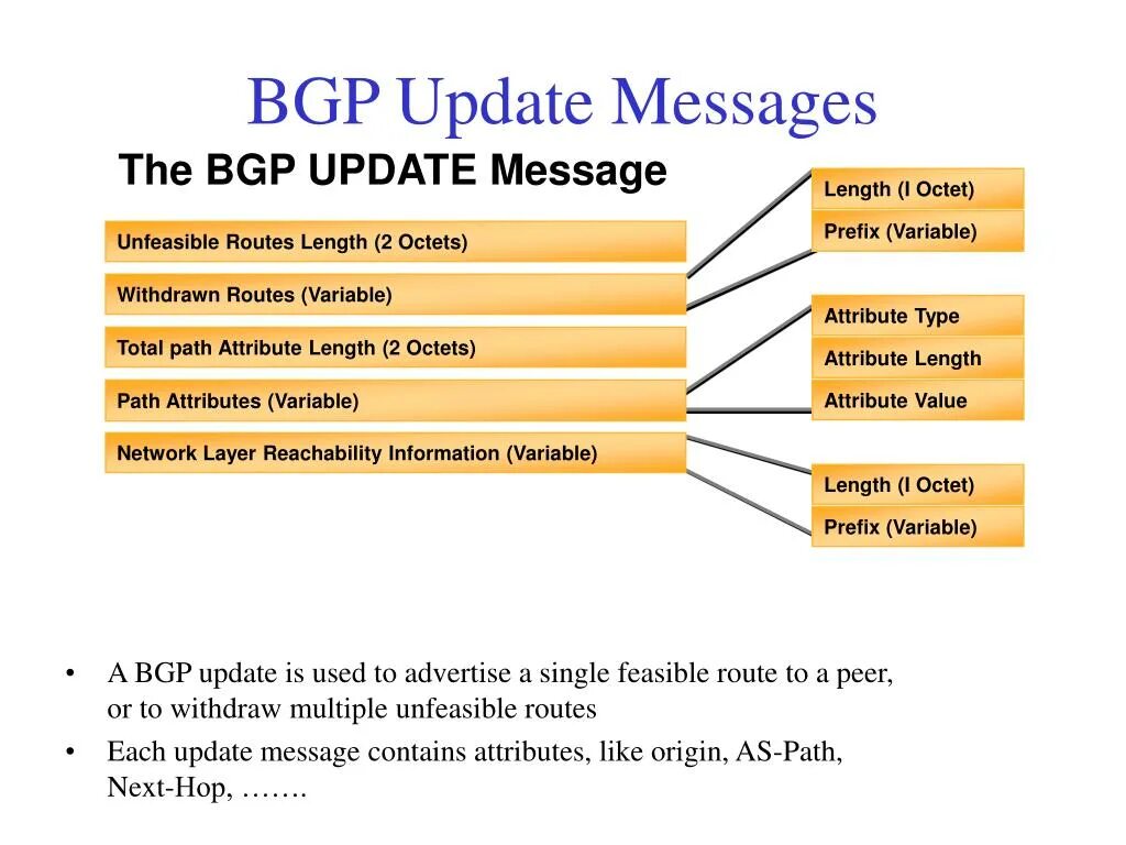 Update messages