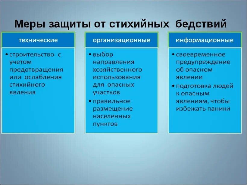 Почему власти отказались от стихийного заселения. Защита от стихийных бедствий. Способы защиты от стихийных бедствий. Меры борьбы со стихийными явлениями. Методы борьбы со стихийными бедствиями.