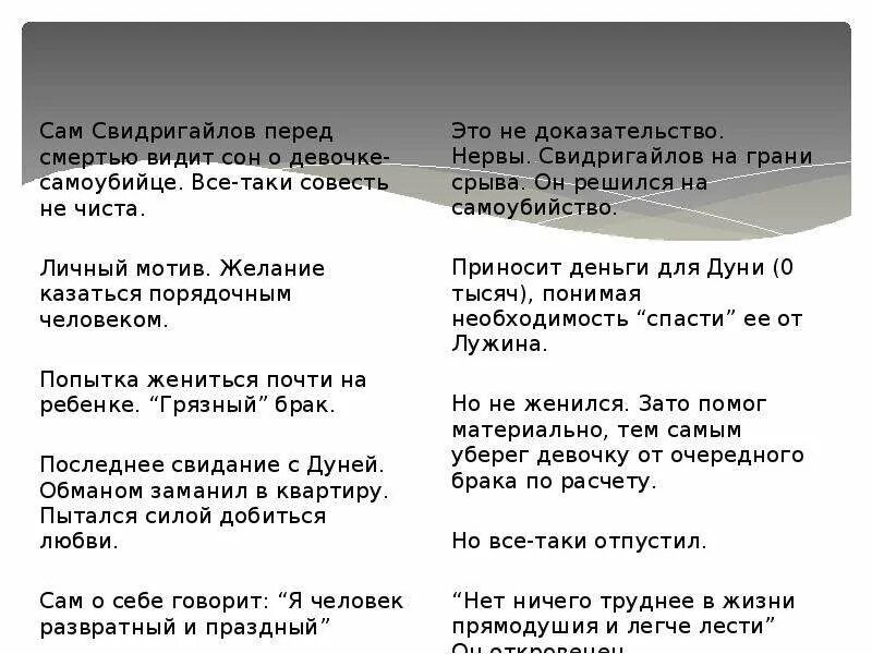 Преступление и наказание раскольников и его двойники. Двойники раскольникова в романе преступление и наказание таблица. двойники в преступлении и наказании таблица. двойники в романе преступление и наказание. кто является двойником раскольникова.