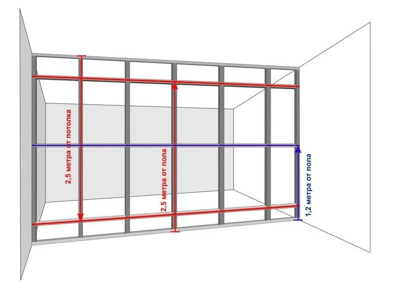 Схема каркаса для монтажа ГКЛ. Схема монтажа ГКЛ перегородок. Монтаж направляющих для гипсокартона схема. Схема монтажа гипрочного профиля.