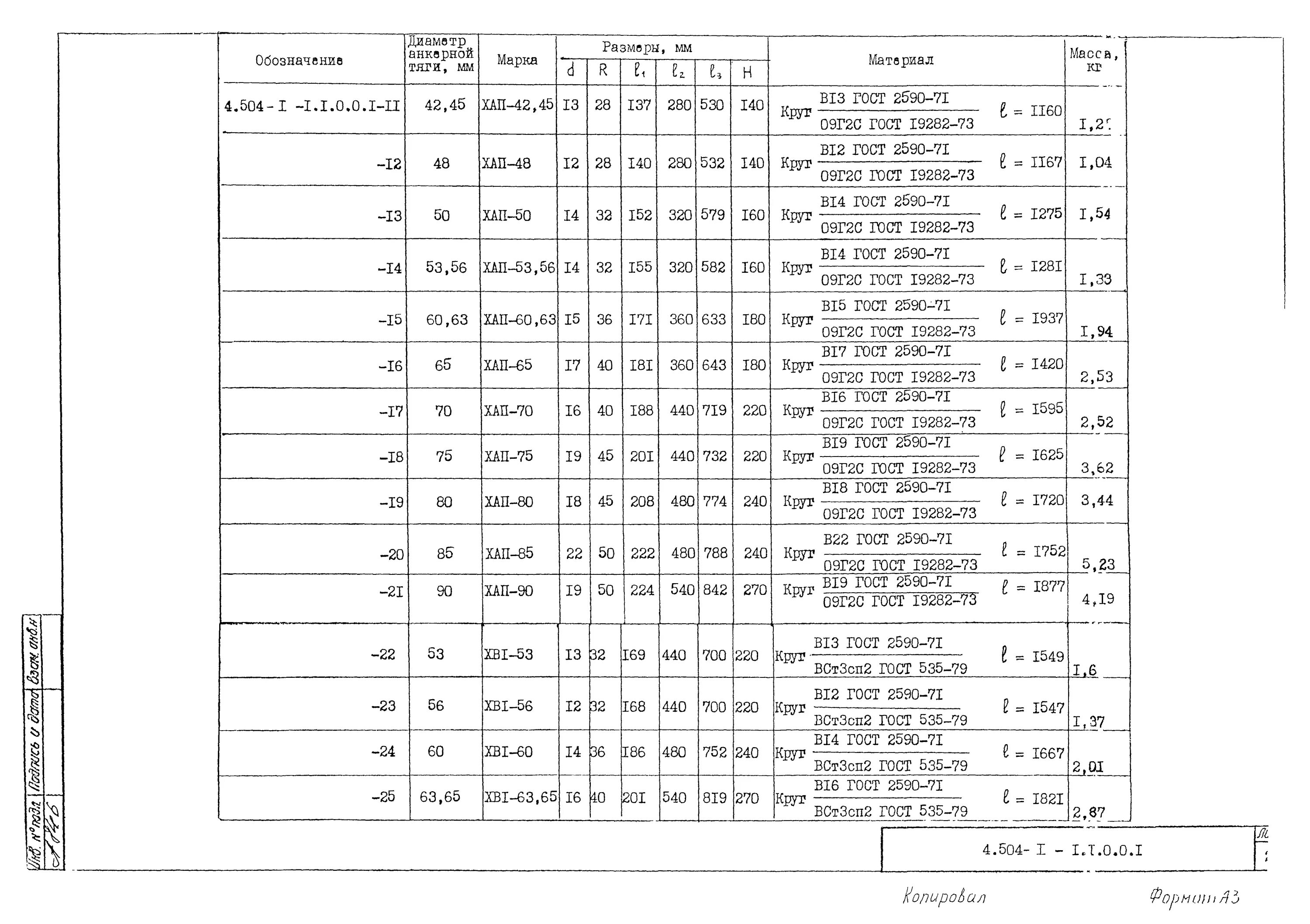 Гост 2590 статус