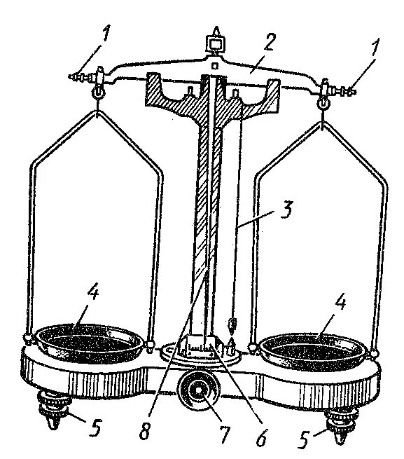 Арретир Менделеева. Весы лабораторные технологическая схема. Технические тарирные весы. Аналитические весы арретир.