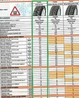 Сколько шипов можно ездить