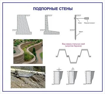 Расстояние от подпорной стены